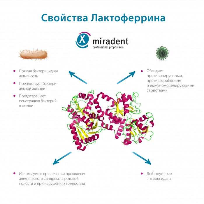 Miradent Miraclin Implant зубная гель-паста для имплантов (100 мл)