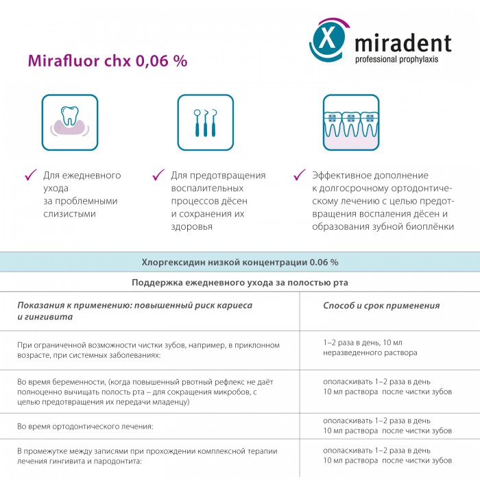Miradent Mirafluor CHX ополаскиватель для полости рта с хлоргекидином 0,06% (500 мл)