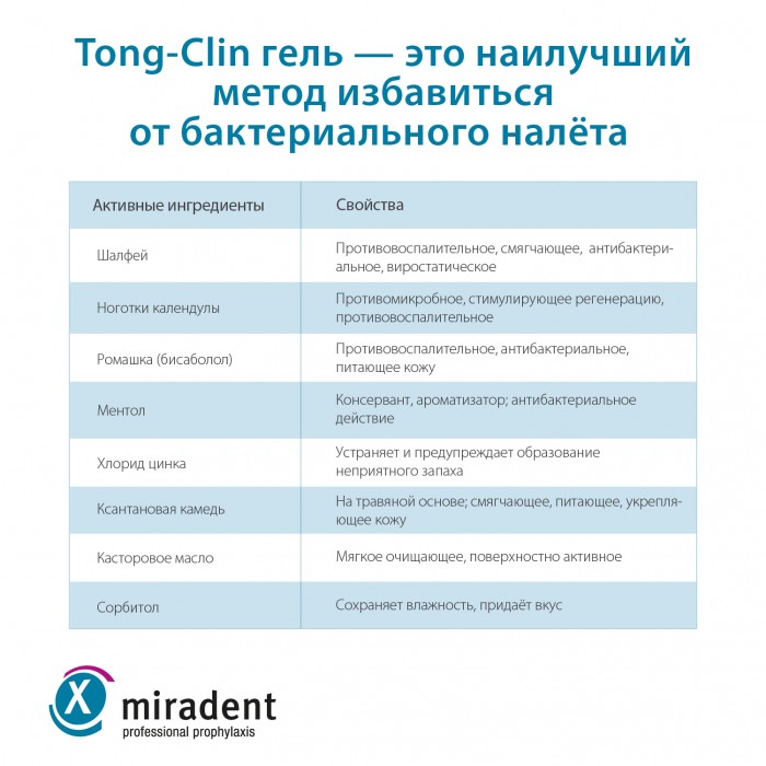 Miradent Tong Clin Fresh набор для чистки языка (щетка-скребок и гель 15 мл)