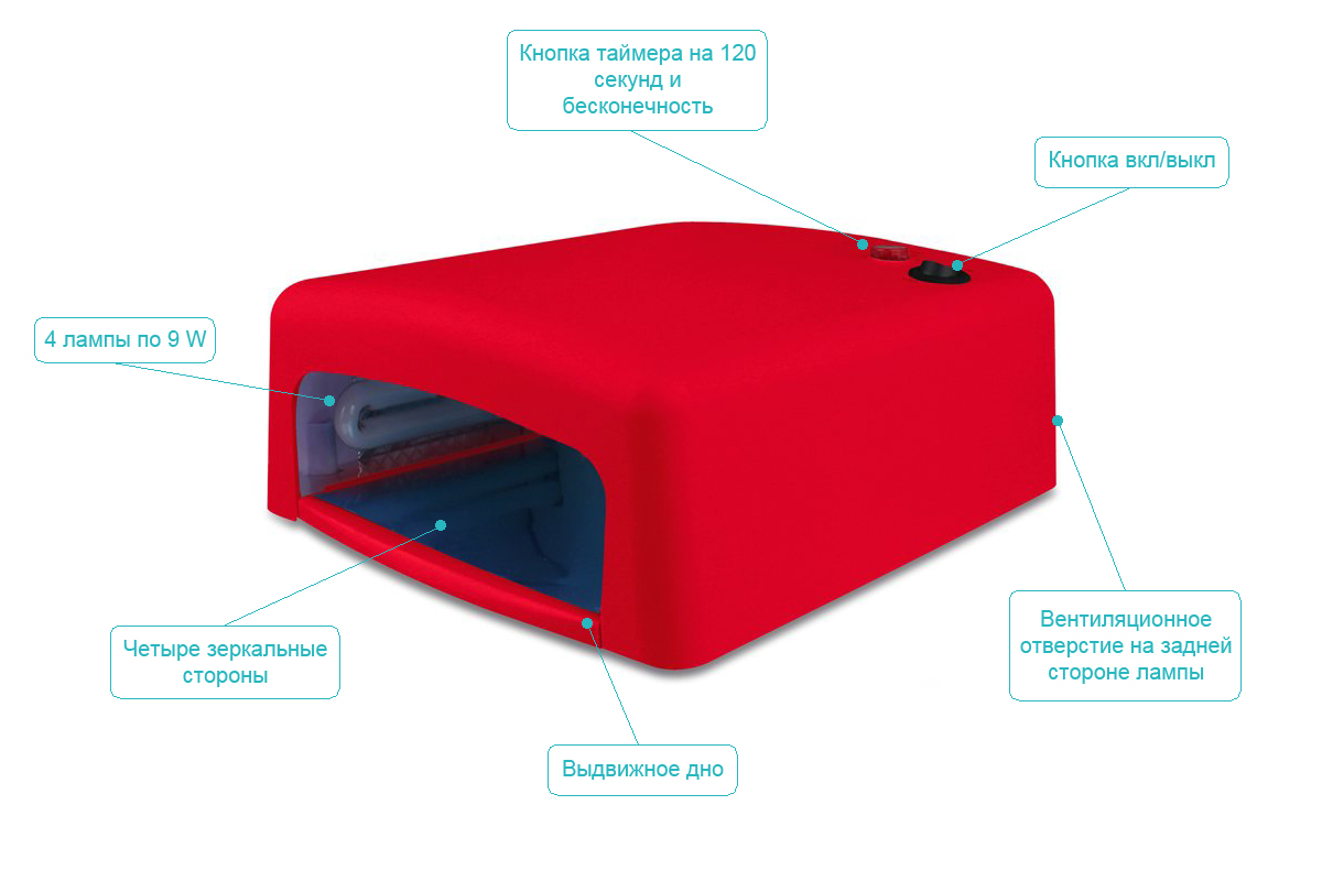 для чего нужна уф лампа. Uv/led nail lamp f4s plus. уф-лампа 55 вт кварцевая сварог с разъемом. для чего нужна уф лампа. лампа uv-9w 365nm.